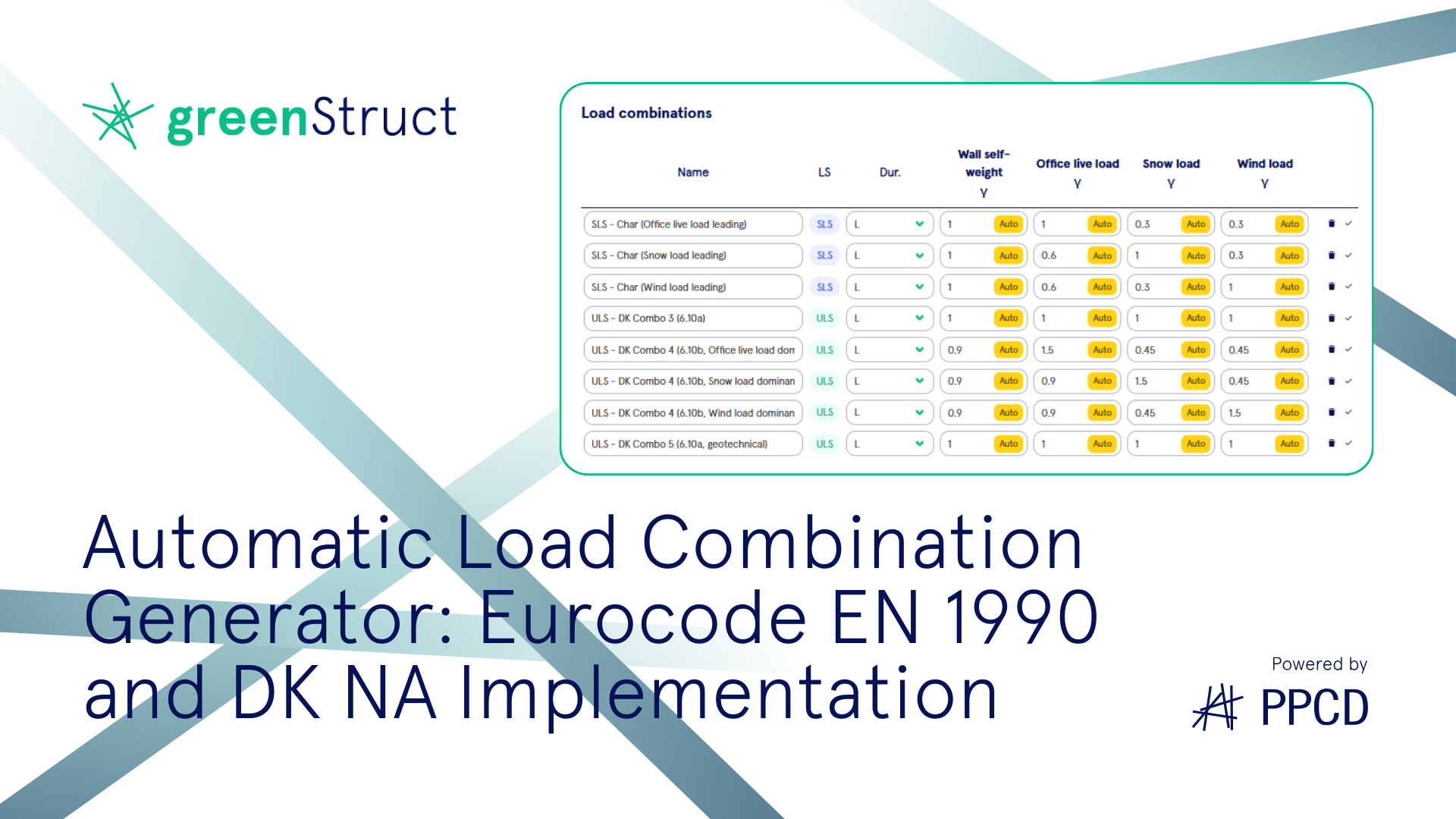EN 1990 Load Combination Generator: ULS & SLS | Danish National Annex ...
