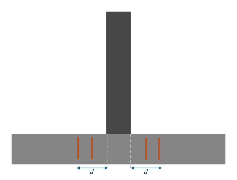 Figure 2: Cross-section showing the one-way shear critical section at distance d from the column face