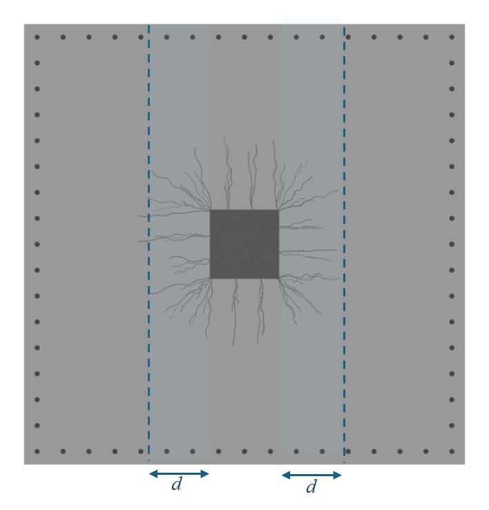 Figure 3: Plan view showing peripheral stirrups (dotted) do not cross the critical section at d