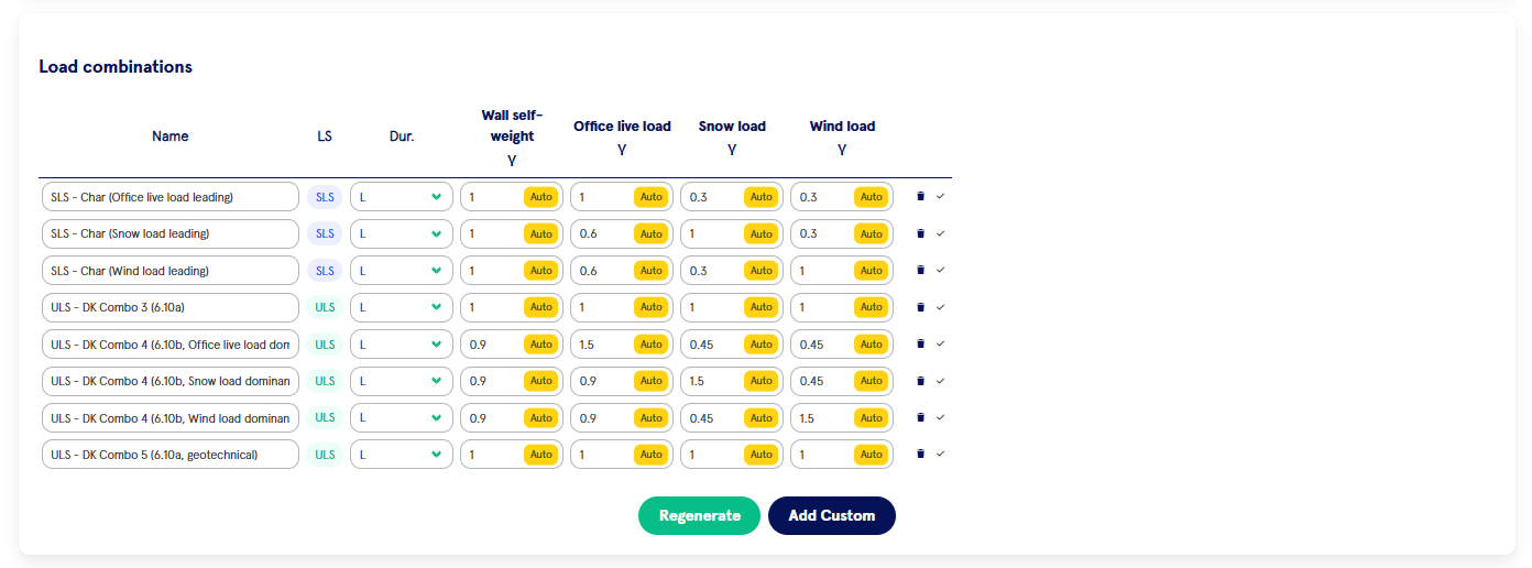 Screenshot showing generated combinations with Auto badges on factors