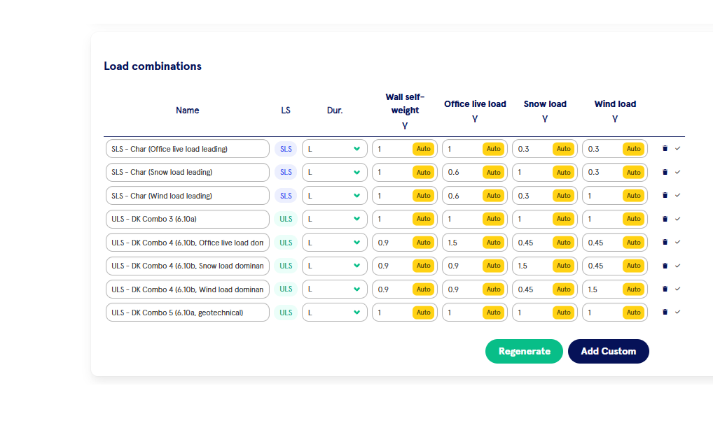 Automatic Load Combination Generator: Eurocode EN 1990 and DK NA Implementation