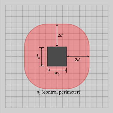 Plan view showing control perimeter