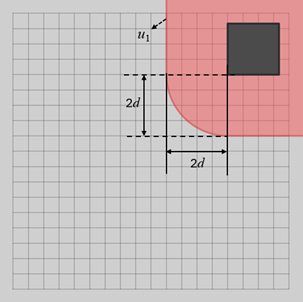 Corner perimeter