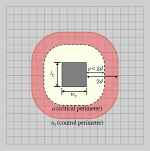 Iterative scan diagram