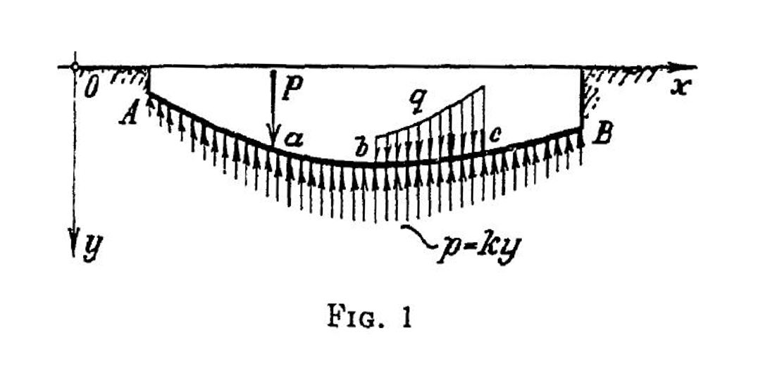 Nonlinear Finite Element Analysis of Concrete Strip Foundations on Elastic Support