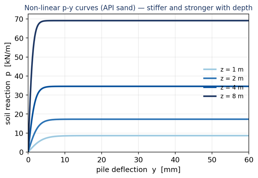 Featured image: Understanding Pile Foundation Design